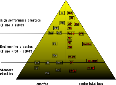 piramide de inyeccion